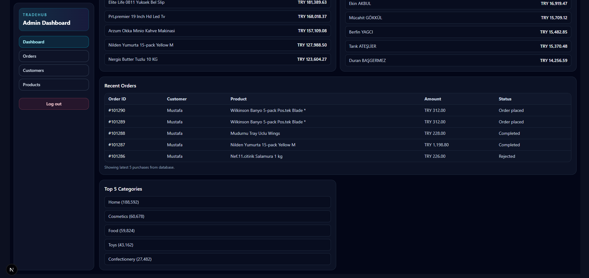 TradeHub mobil admin